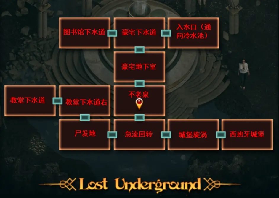 纳迪亚之宝 操作界面 展示图 3